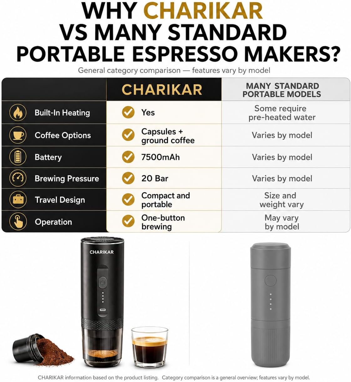 Portable Espresso Machine, Self-Heating Travel Coffee Maker, 20 Bar Pressure, 7500mAh Rechargeable, Compatible with Capsules & Ground Coffee, Compact Espresso Maker for Camping, Car & Office